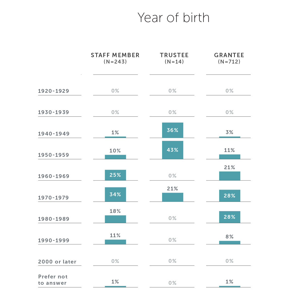 出生年份人口统计数据图表